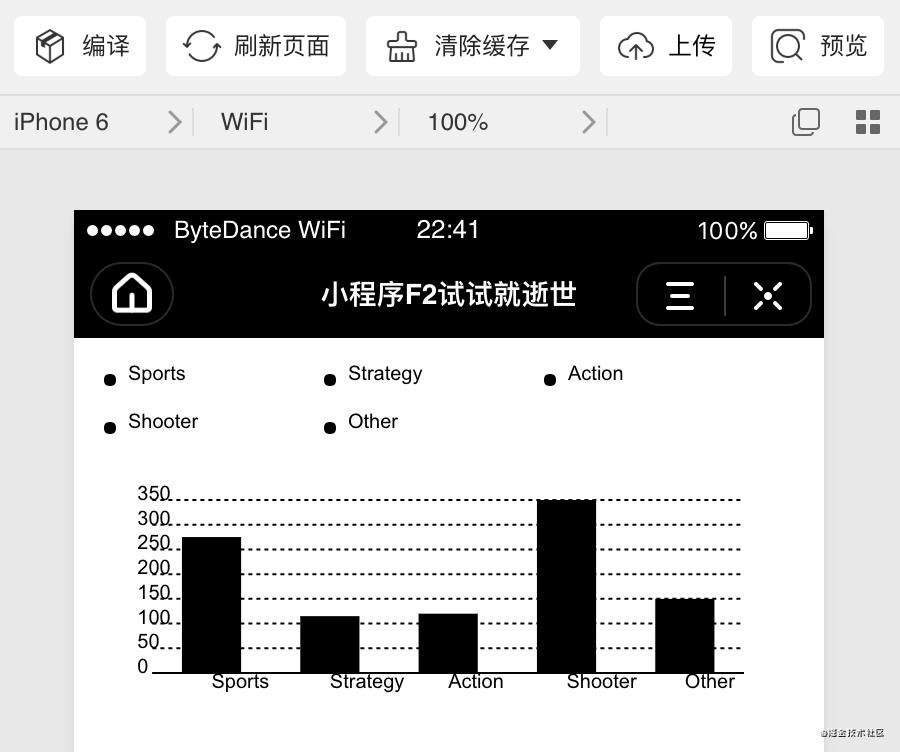 一起学习可视化图表库及字节小程序适配