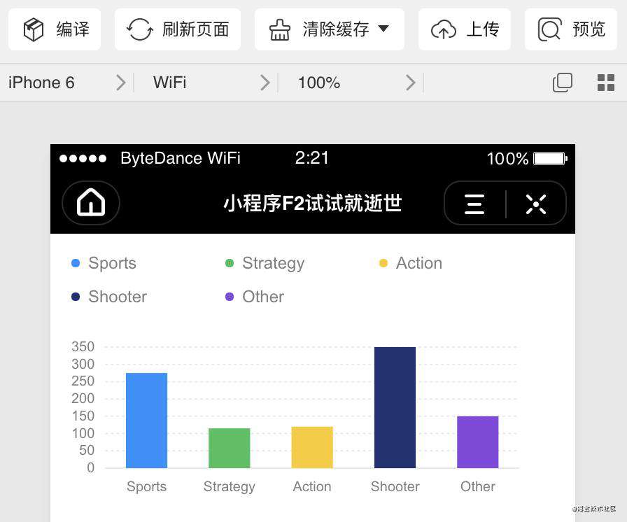 一起学习可视化图表库及字节小程序适配