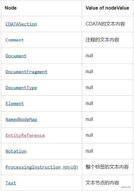 原生js实现DOM与虚拟DOM相互转化