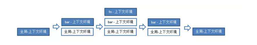 原生JS之苦