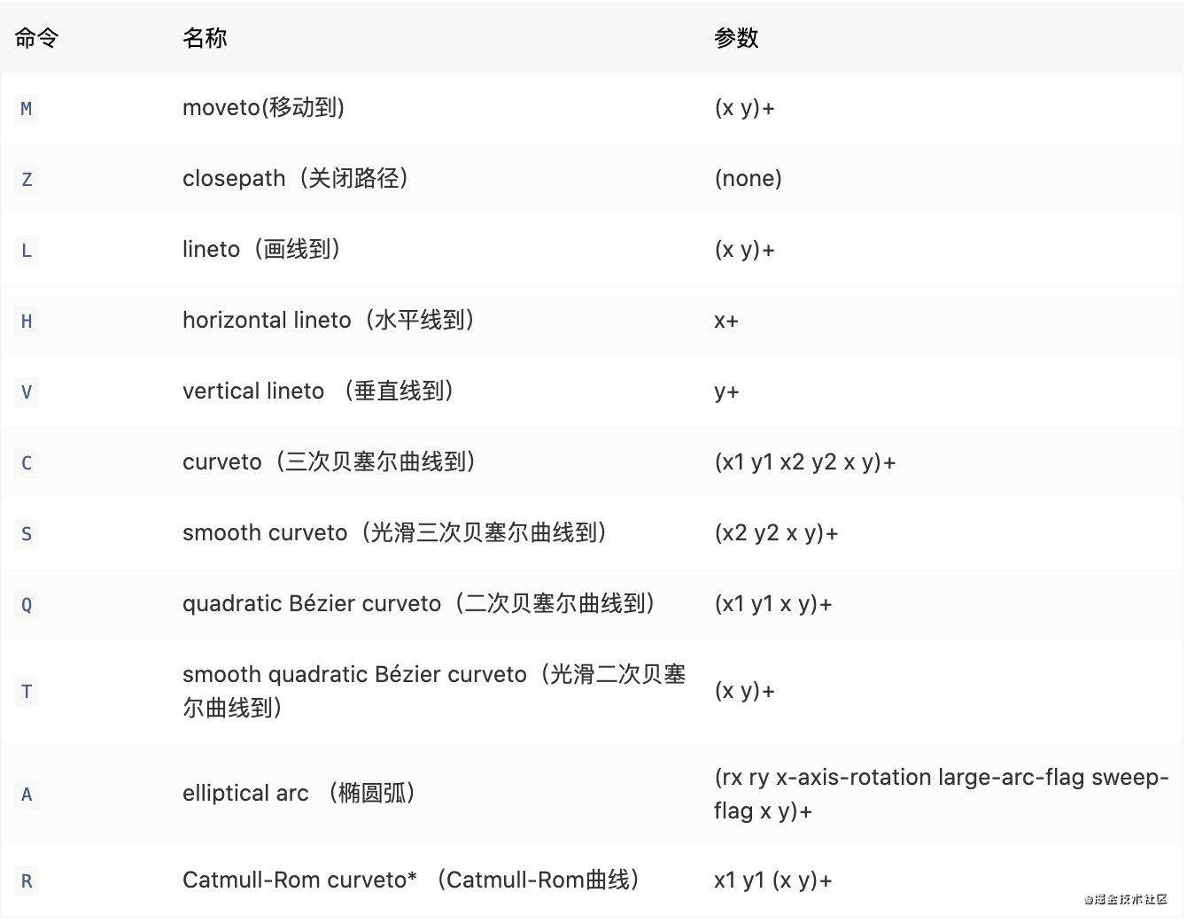 用SVG实现一个优雅的提示框