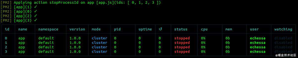 译|通过集群提高 Node.js 应用程序性能