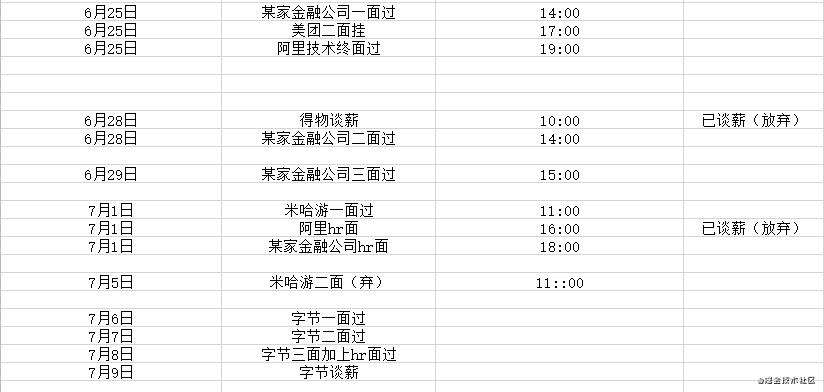 一天面试6家大厂-offer拿来吧你 | 2021 年中总结