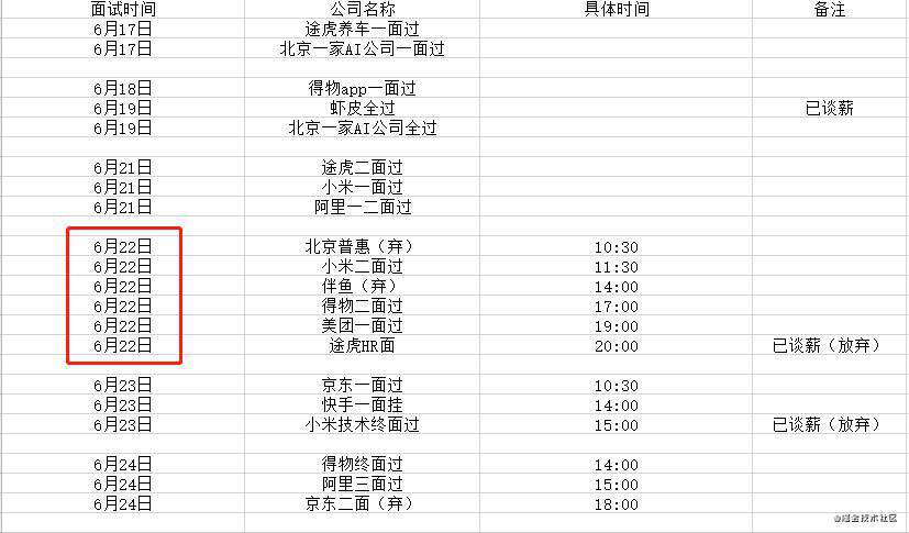 一天面试6家大厂-offer拿来吧你 | 2021 年中总结