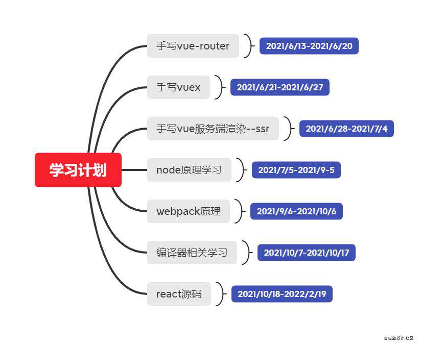 一天面试6家大厂-offer拿来吧你 | 2021 年中总结