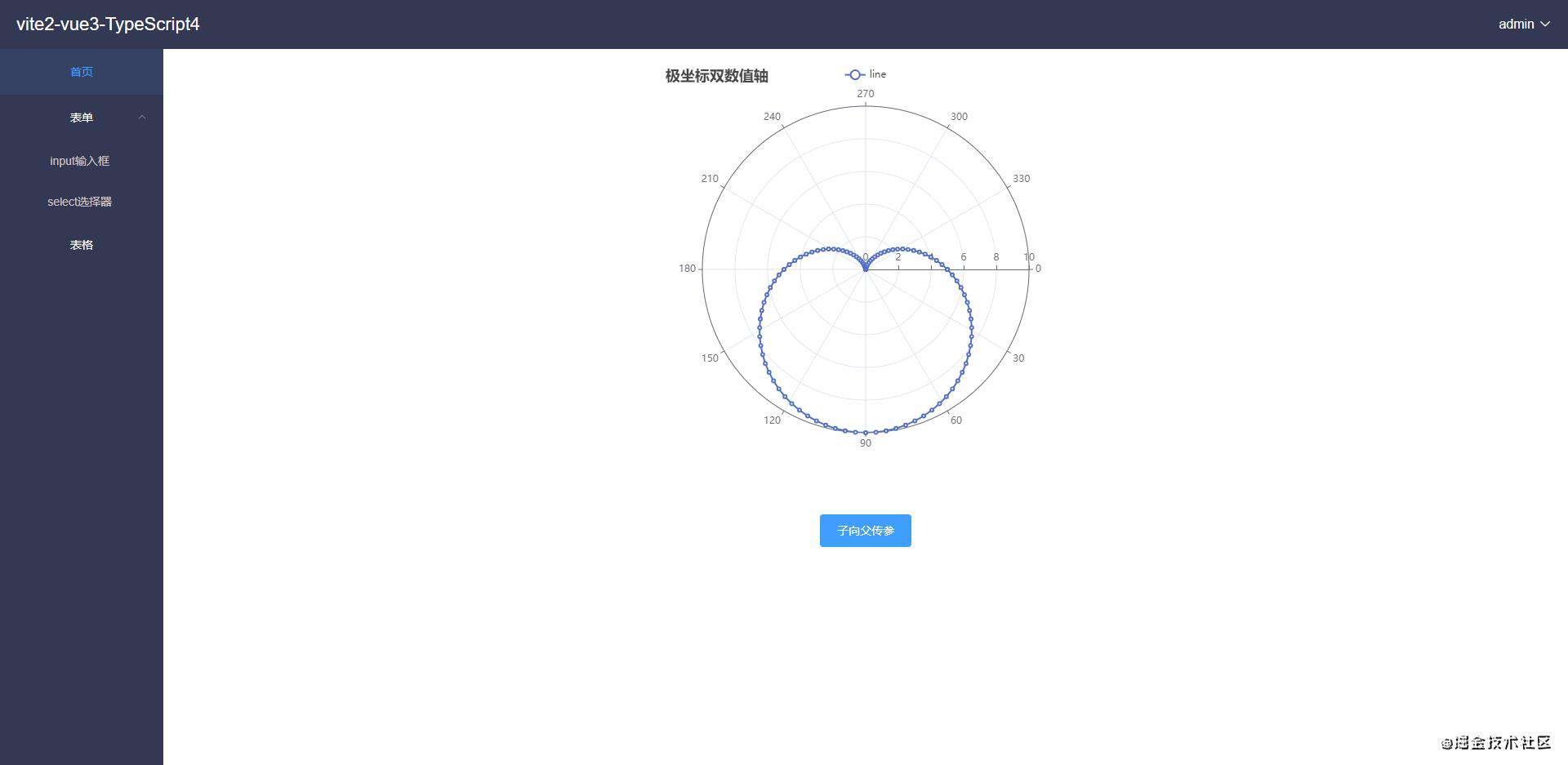 用vite2+vue3+TypeScript4+elementPlus做一个后台管理系统