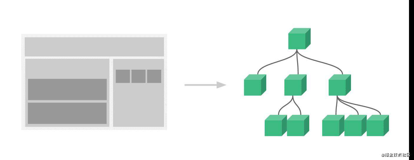 用Vue3构建企业级前端应用，TS能让你更轻松点