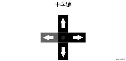 用Vue实现一个街机游戏摇杆