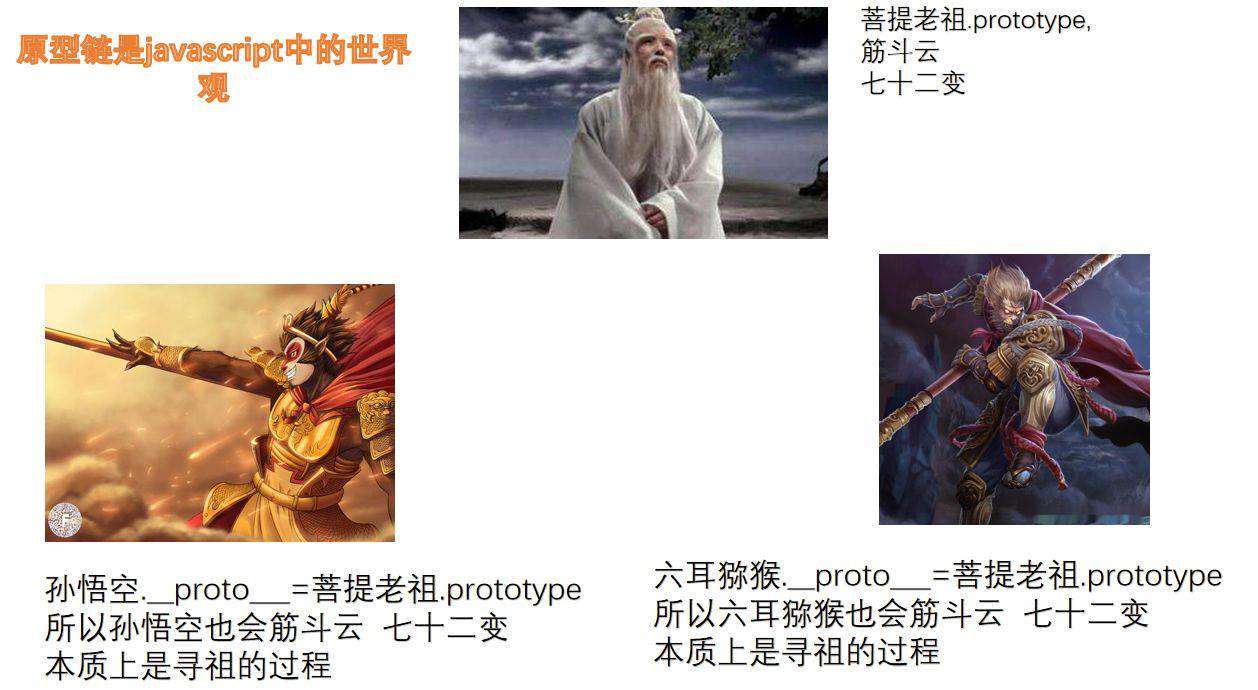 一文读懂js中的原型链以及new操作符