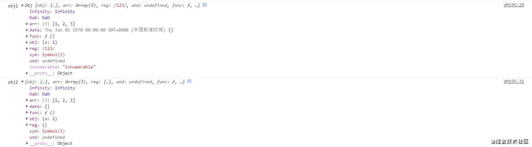 一文读懂深拷贝和浅拷贝