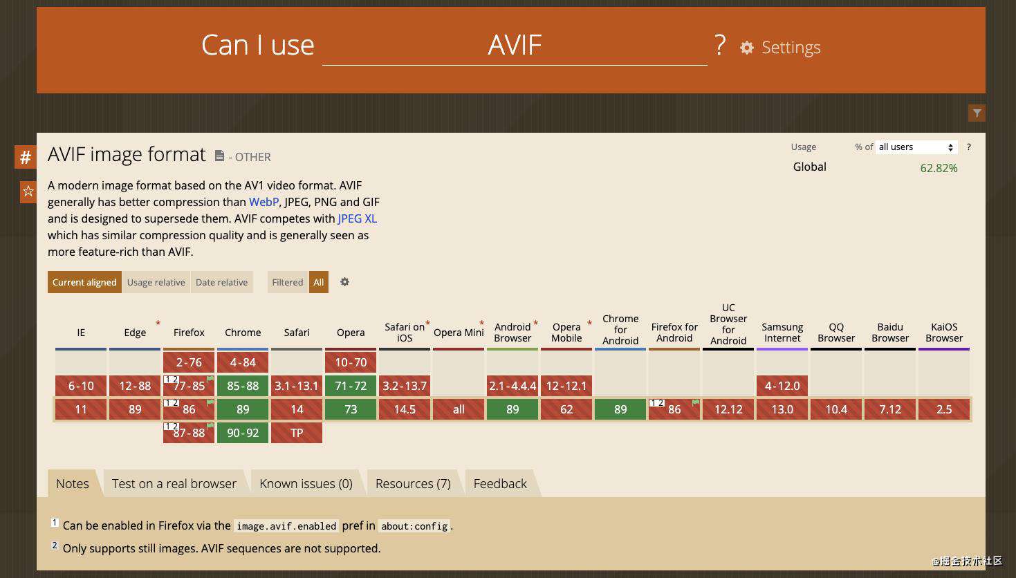 一文带你了解什么是AVIF