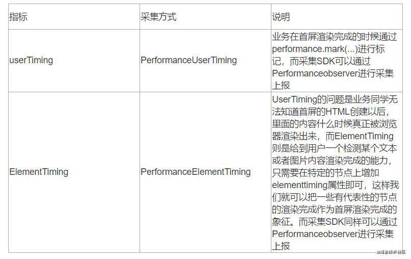 一文搞懂前端监控体系及实现技术