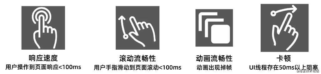 一文搞懂前端监控体系及实现技术