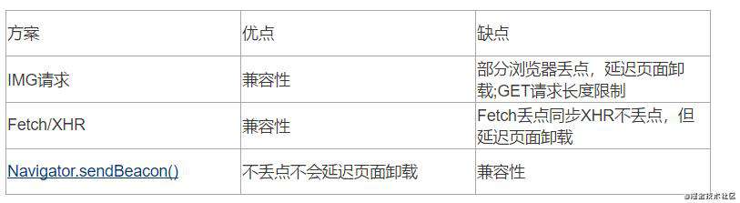 一文搞懂前端监控体系及实现技术