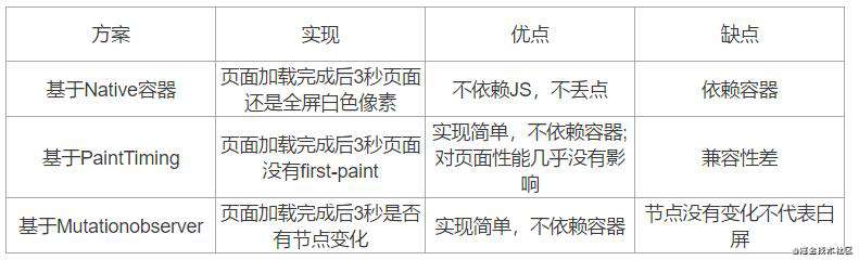 一文搞懂前端监控体系及实现技术