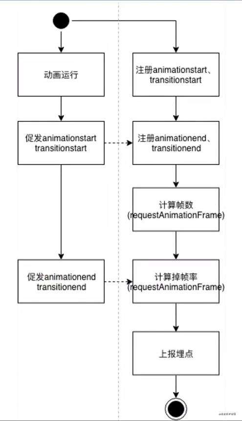 一文搞懂前端监控体系及实现技术