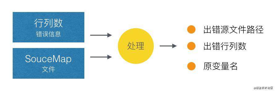一文搞懂前端监控体系及实现技术