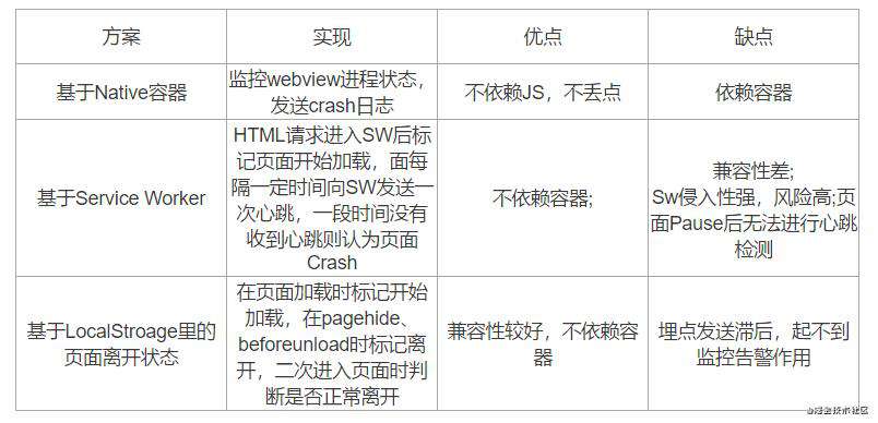 一文搞懂前端监控体系及实现技术