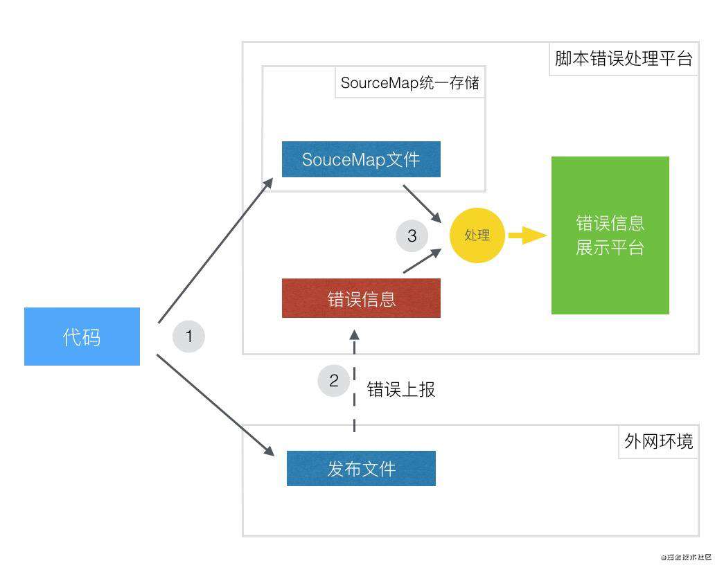 一文搞懂前端监控体系及实现技术