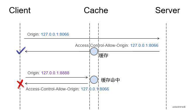 一文搞懂前端监控体系及实现技术