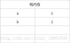 一文搞懂深拷贝浅拷贝