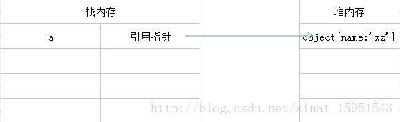 一文搞懂深拷贝浅拷贝
