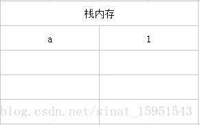 一文搞懂深拷贝浅拷贝
