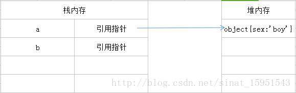 一文搞懂深拷贝浅拷贝