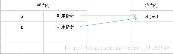 一文搞懂深拷贝浅拷贝