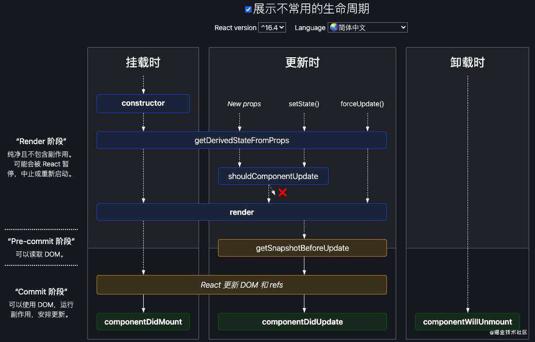 一文入门React与Vue(适用于只会两者其一的框架学习者)