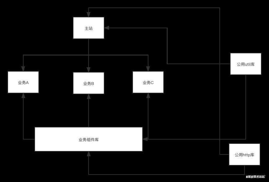 业务组件库了解一下
