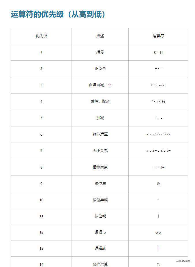 一线大厂前端面试题学习笔记