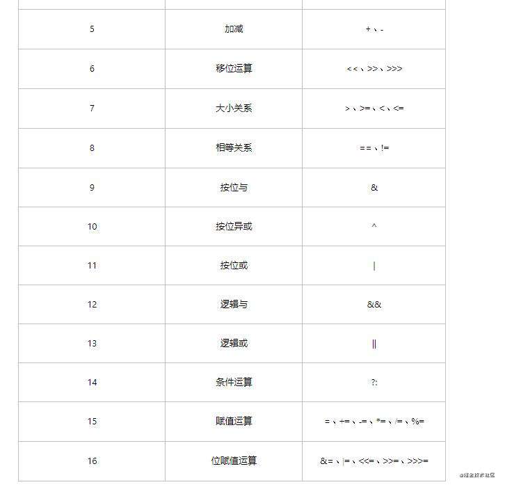 一线大厂前端面试题学习笔记