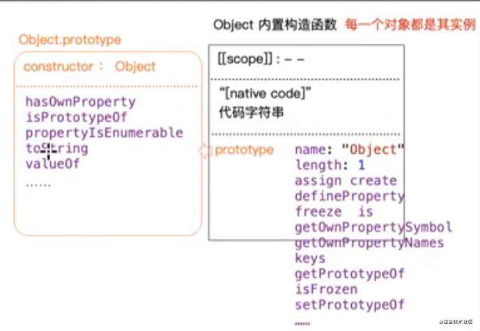 原型链深入：对函数充当多种角色的理解