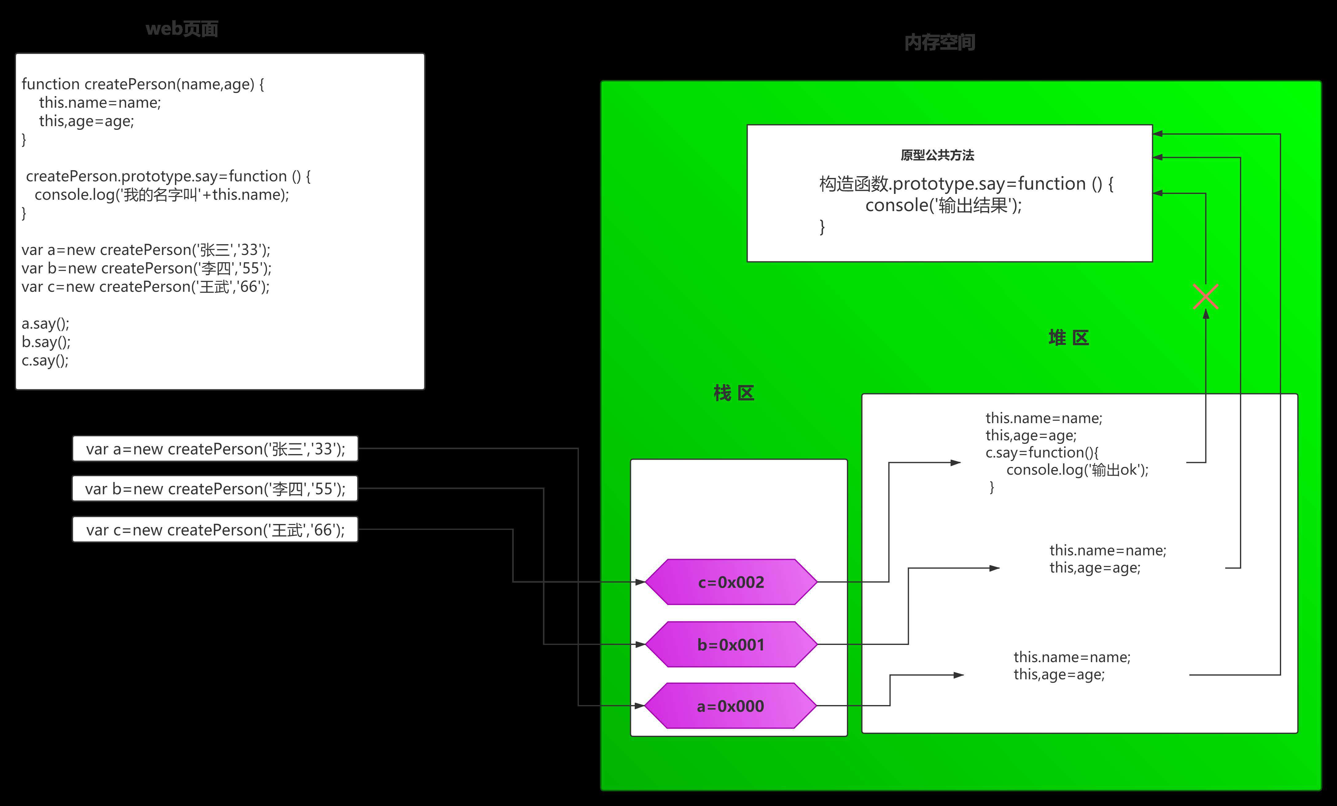 原型与原型链都还没有弄明白javascript算是白学了