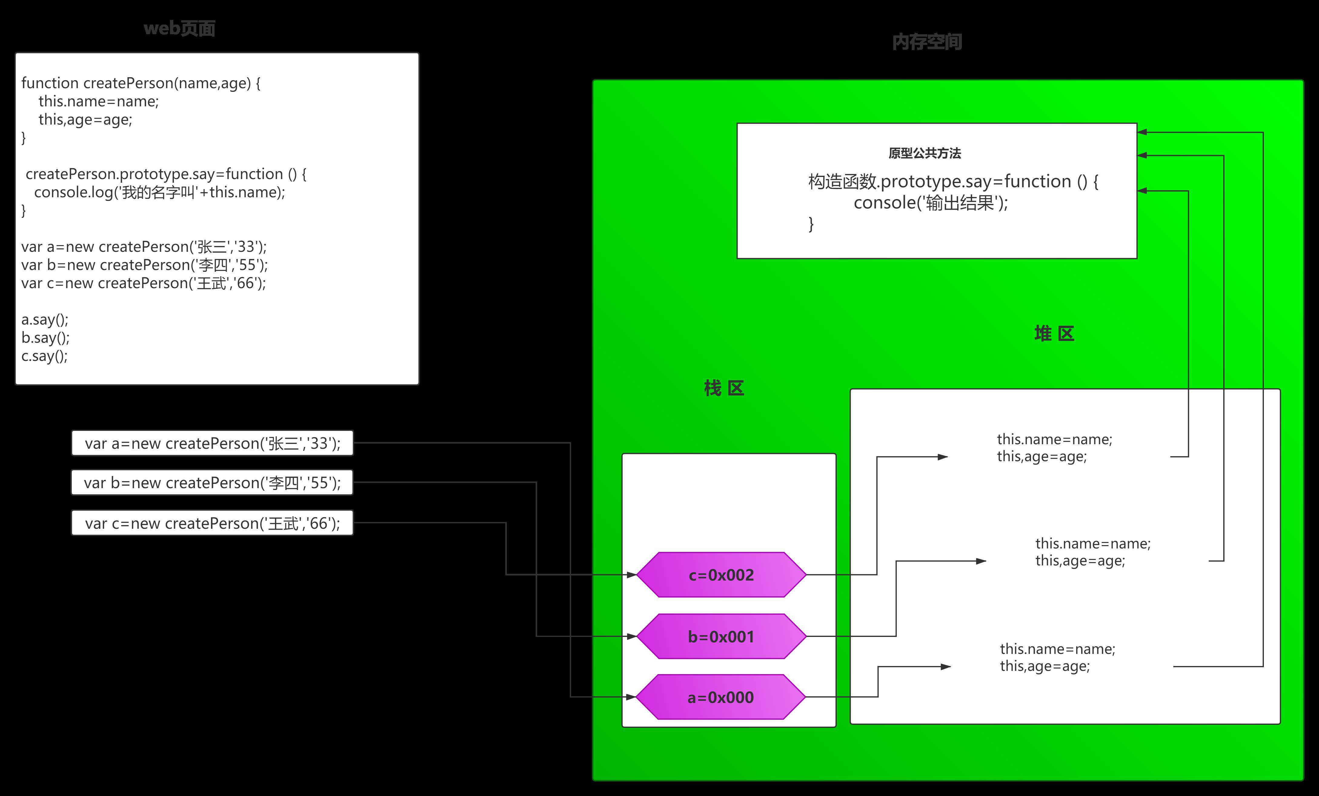 原型与原型链都还没有弄明白javascript算是白学了
