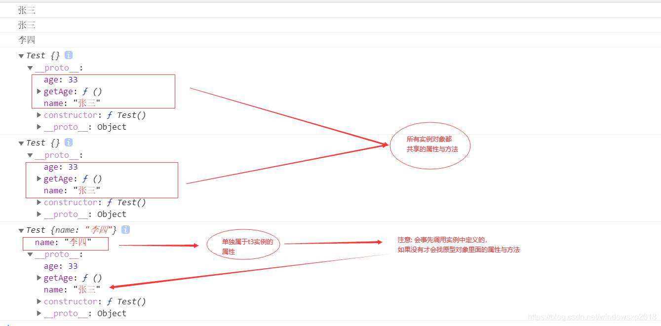 原型与原型链都还没有弄明白javascript算是白学了