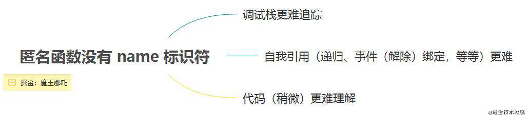 已阅冴羽大佬文章 | 创作者训练营第二期