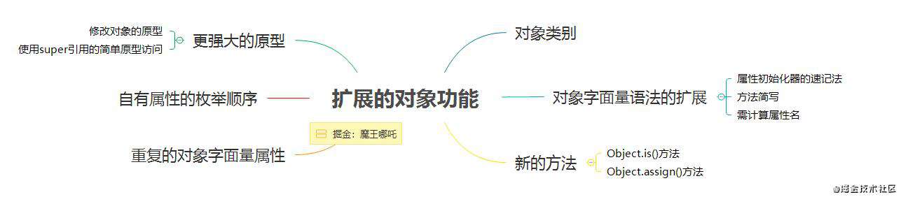 已阅冴羽大佬文章 | 创作者训练营第二期