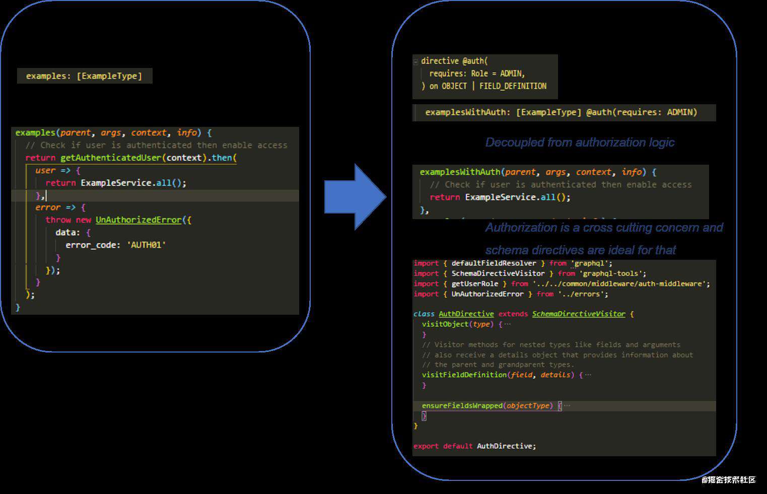一种不错的 BFF Microservice GraphQL/REST API 层的开发方式