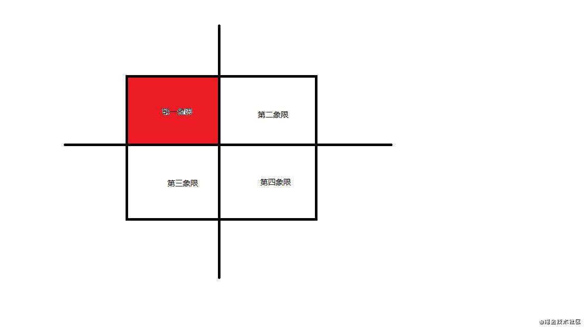 针对白屏埋点，我是这样做的（前端监测）