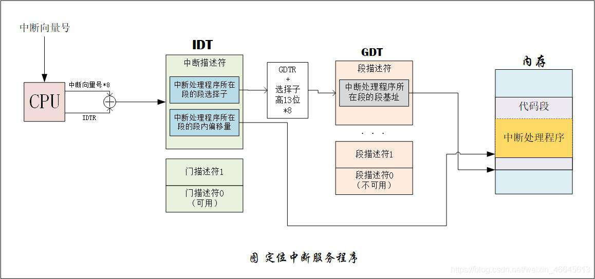 中断那些事儿