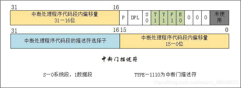 中断那些事儿