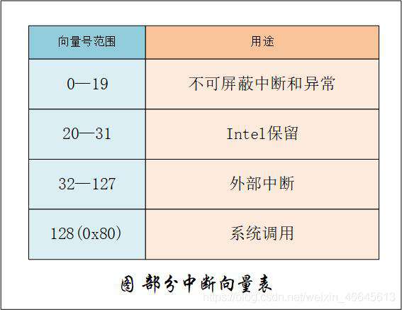 中断那些事儿