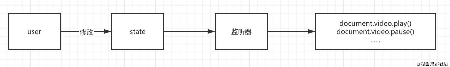 自定义移动端视频组件