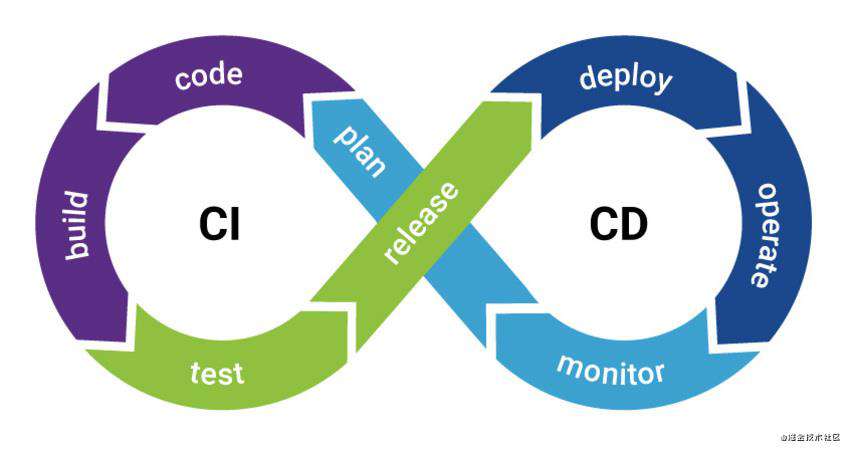 再读《编写可维护的JavaScript》