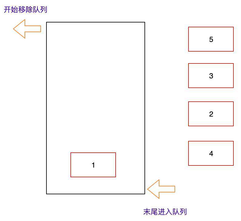 栈结构、队列结构