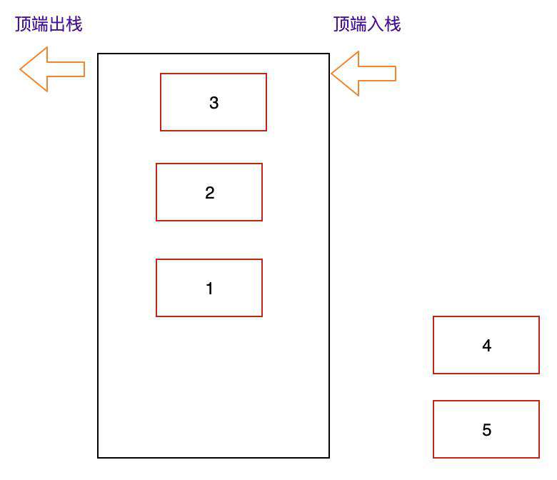 栈结构、队列结构