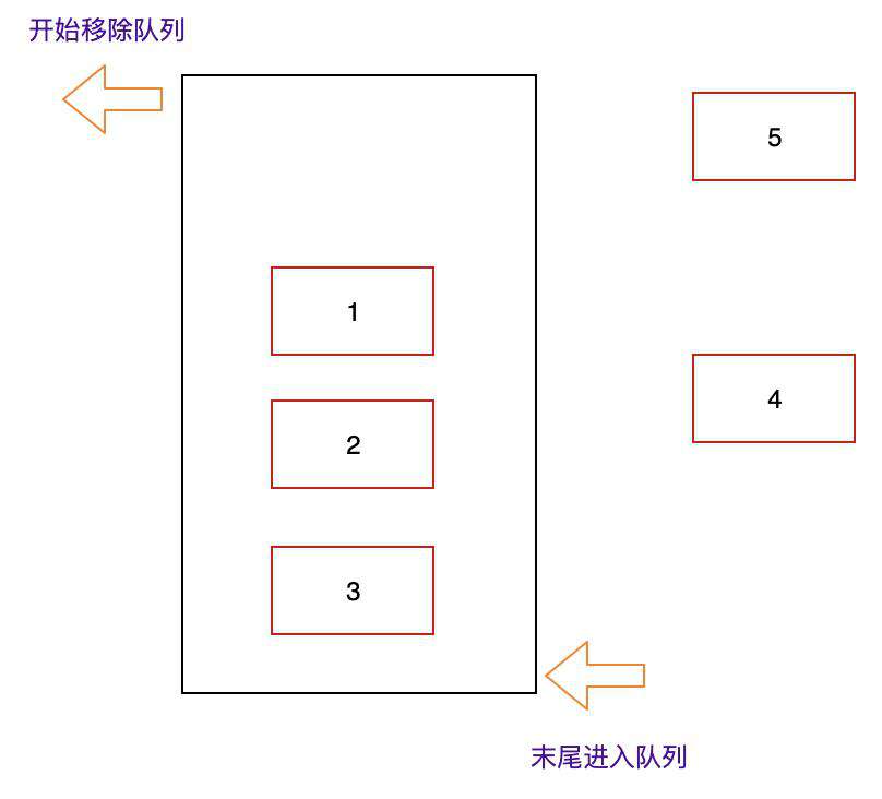 栈结构、队列结构