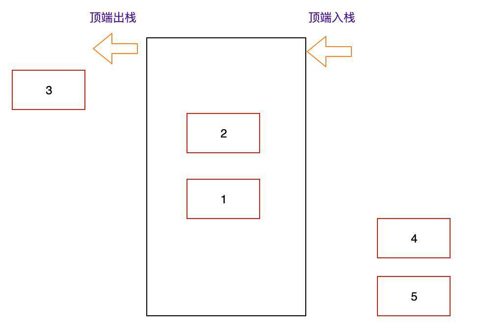 栈结构、队列结构